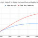 Image for article titled Why climate charities can deliver the most charitable bang for the buck